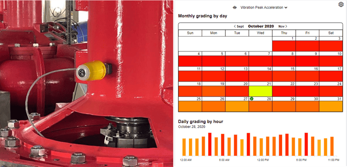 Connect-Cloud - Hourly Vibration grading-1