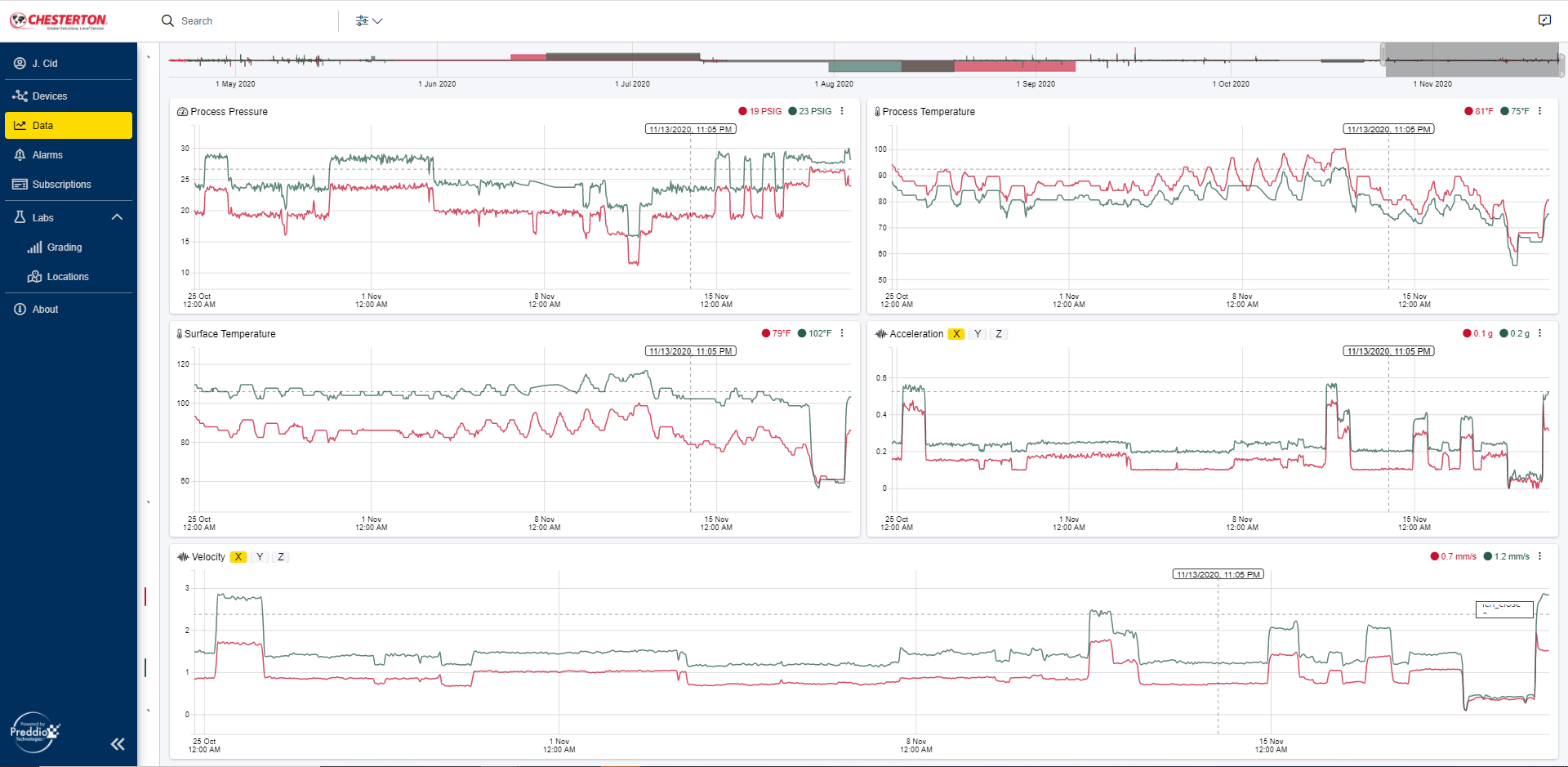 Cloud - Comparing sensors